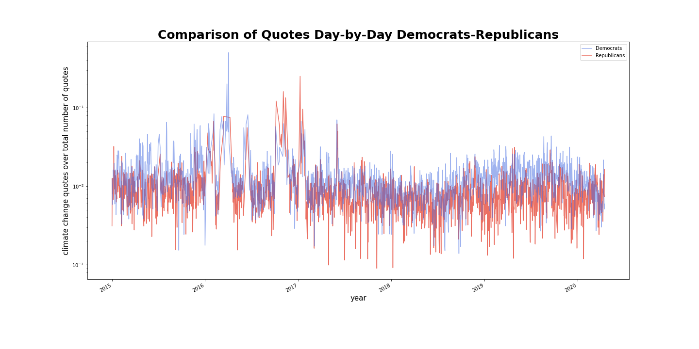 Quotes Per Day