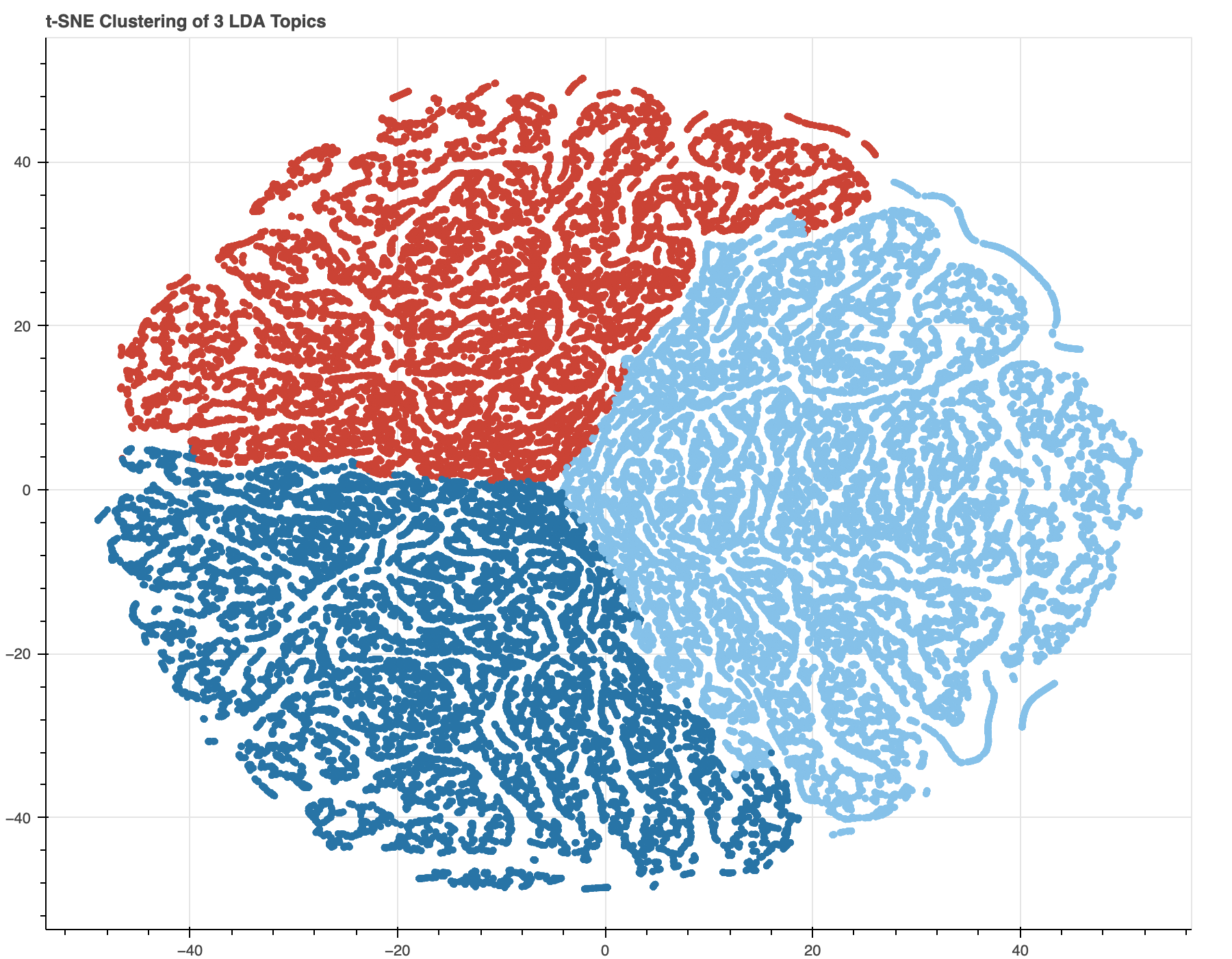 Cluster Topics