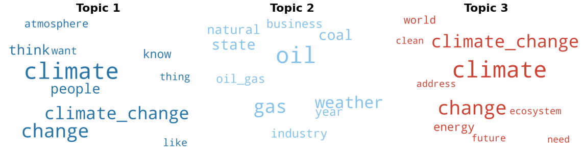 Topic Word Cloud